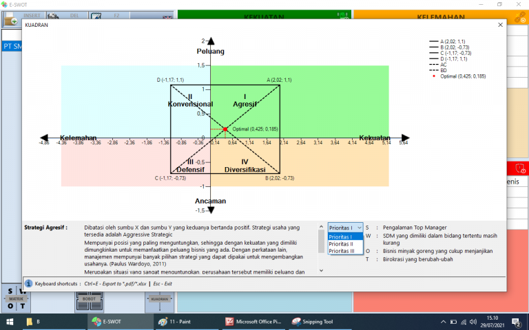Hasil analisa kuadran aplikasi eSWOT
