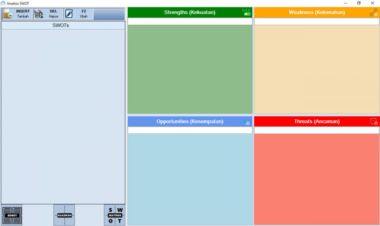 Form SWOT